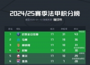 开云体育官方网站关于巴黎圣日耳曼主场平局，冲击高居积分榜的信息