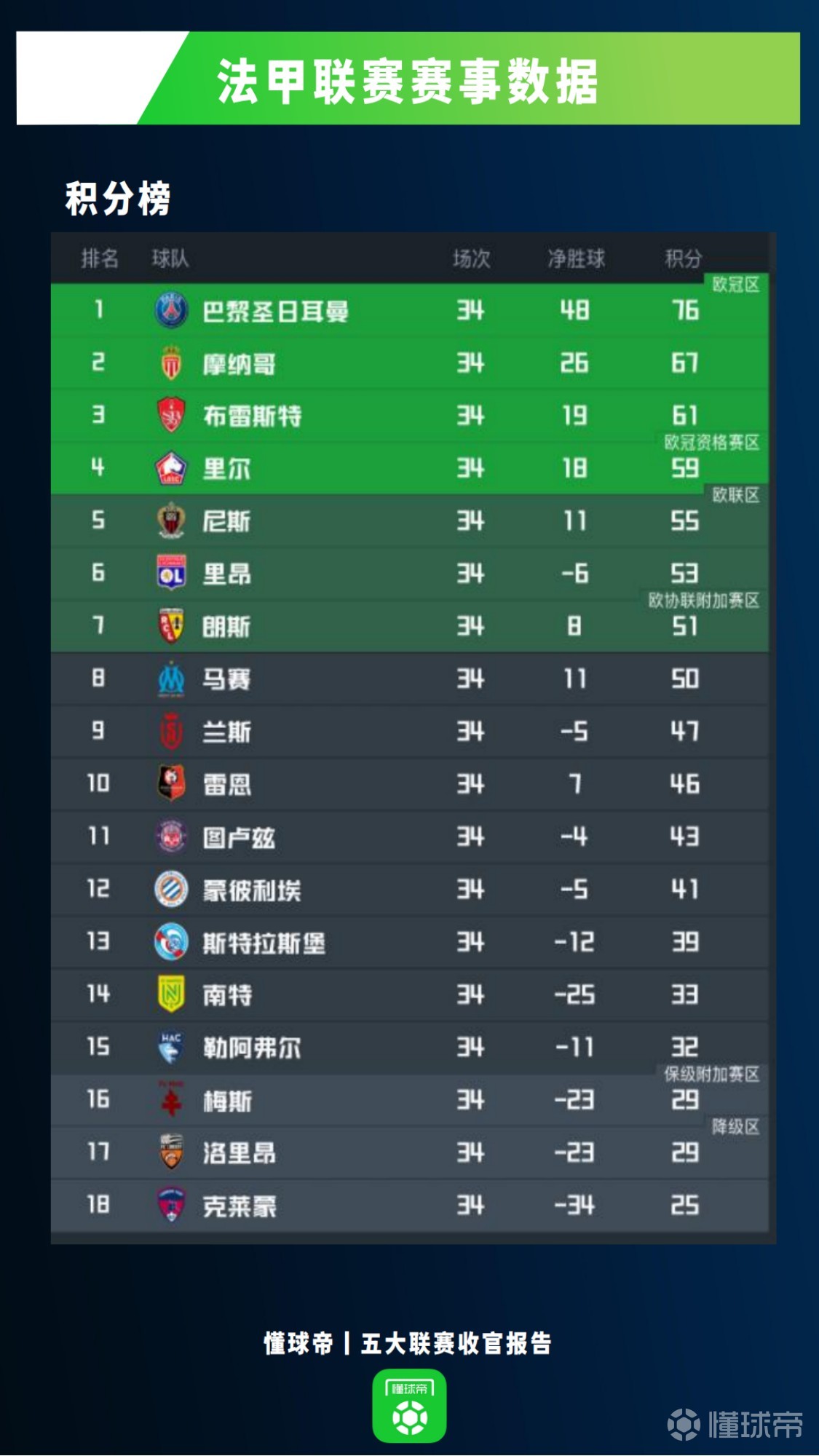 法甲豪门摩纳哥拟引进大牌球星提升整体实力的简单介绍 法甲豪门摩纳哥拟引进大牌球星提升整体实力的简单介绍