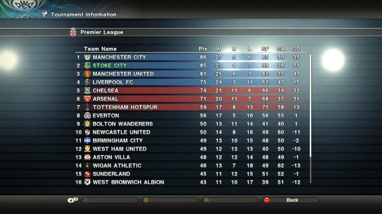 瑞士队憾失晋级资格,心情低落备战下赛的简单介绍 瑞士队憾失晋级资格,心情低落备战下赛的简单介绍