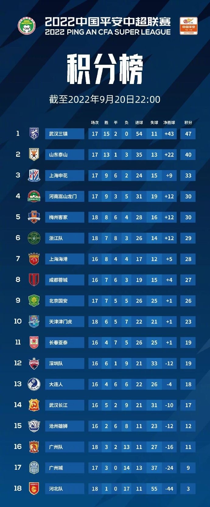 山东鲁能实力雄厚,稳定在积分榜前列的简单介绍 山东鲁能实力雄厚,稳定在积分榜前列的简单介绍